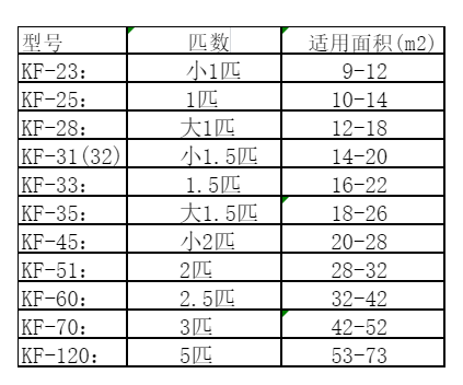 夏津空调维修